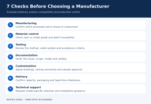 Fiber optic hardware supplier evaluation checklist