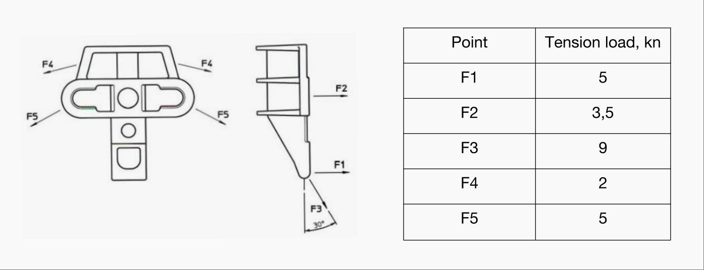 UPB load directions and tension values
