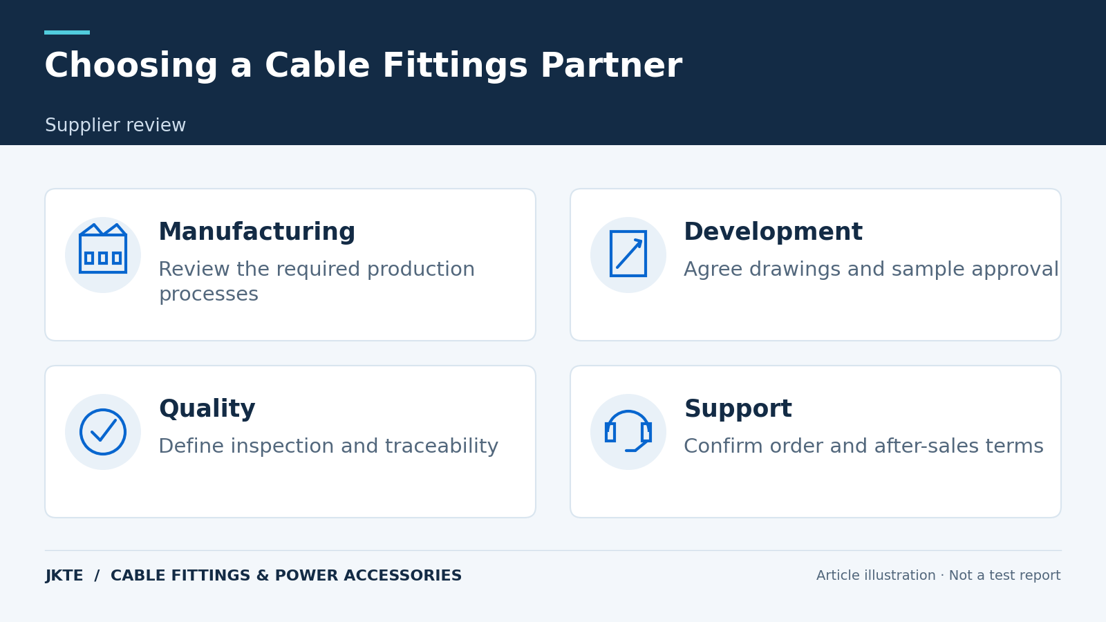 Choosing a Cable Fittings Partner — Supplier review