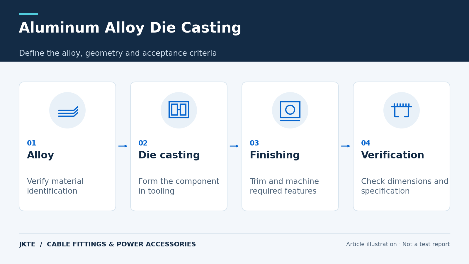 Aluminum Alloy Die Casting — Define the alloy, geometry and acceptance criteria