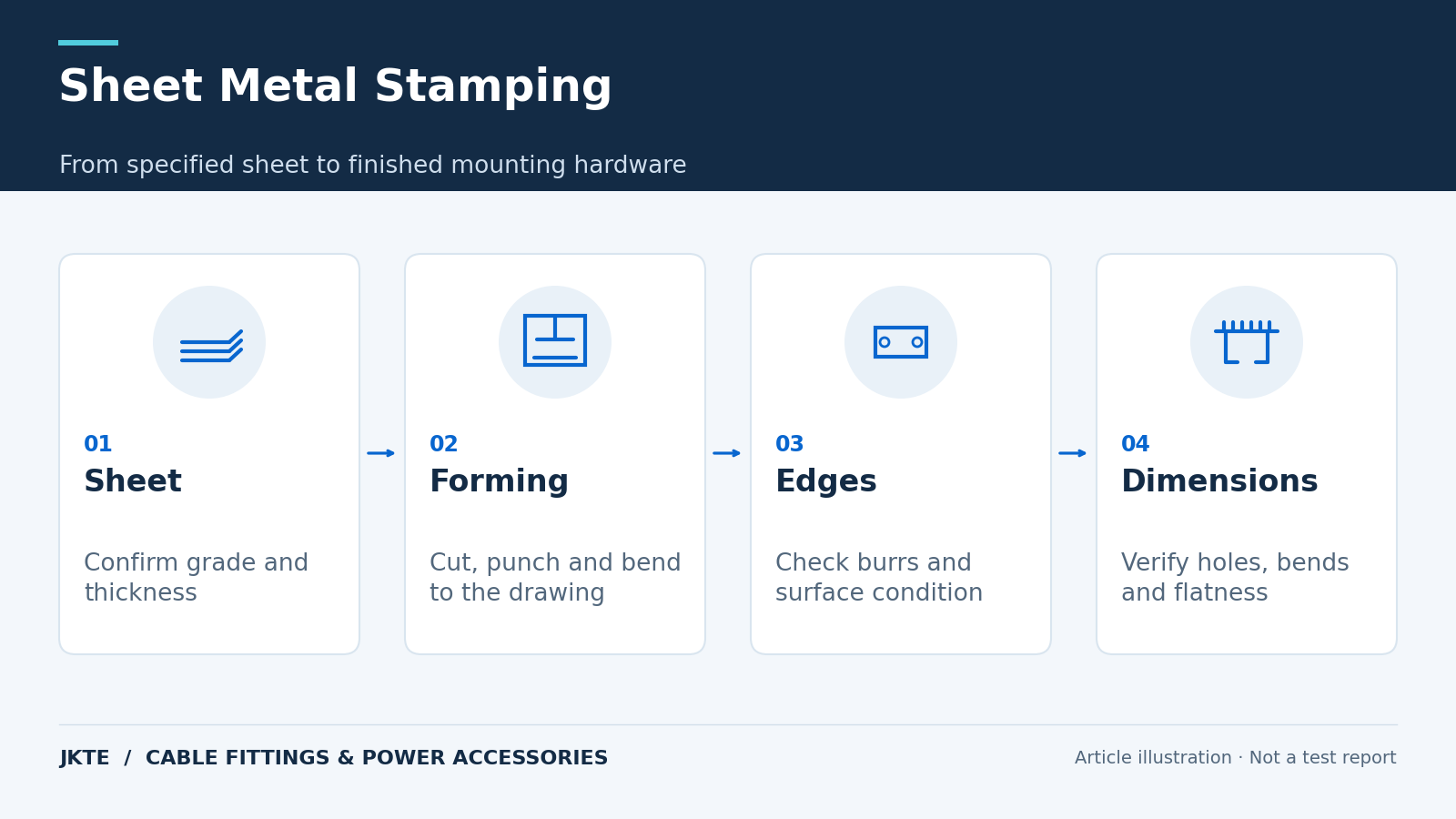 Sheet Metal Stamping — From specified sheet to finished mounting hardware