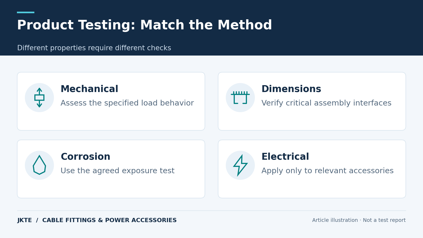 Product Testing: Match the Method — Different properties require different checks