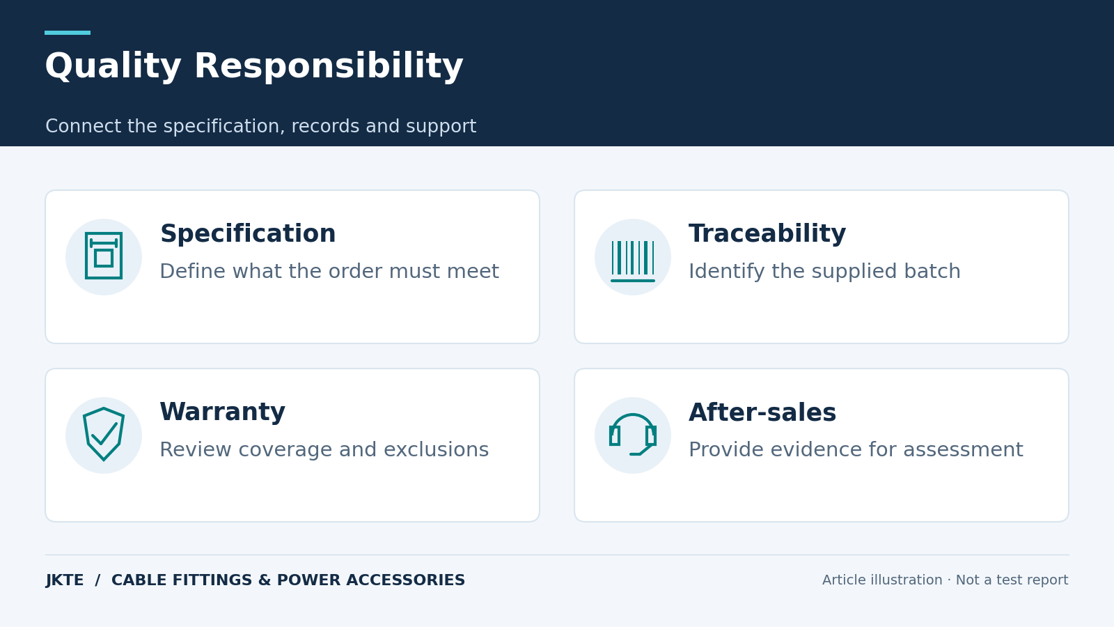 Quality Responsibility — Connect the specification, records and support