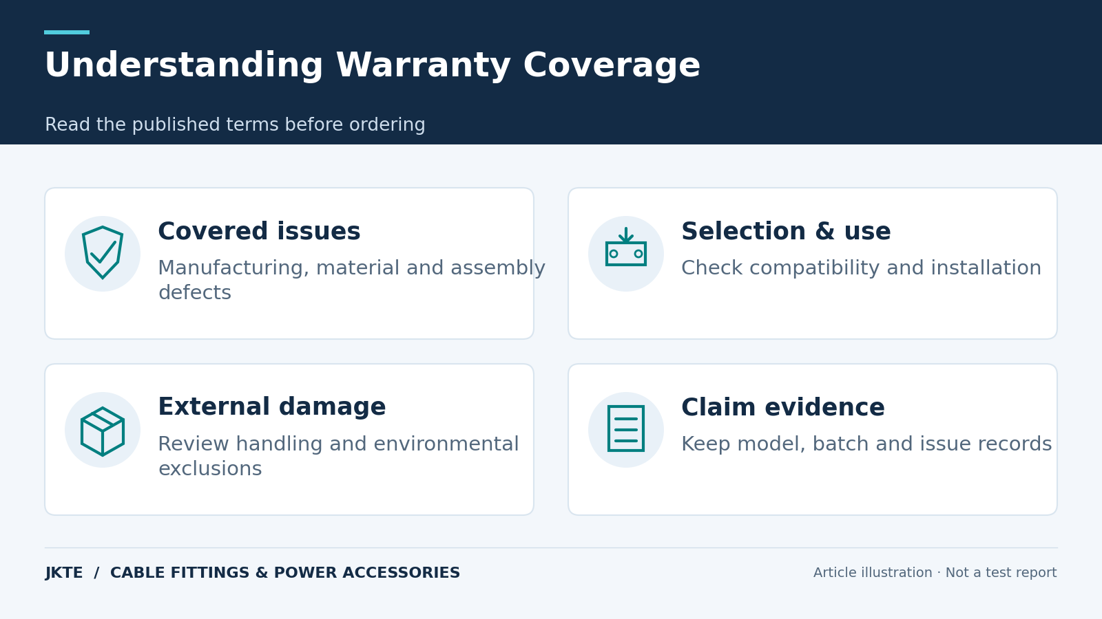 Understanding Warranty Coverage — Read the published terms before ordering