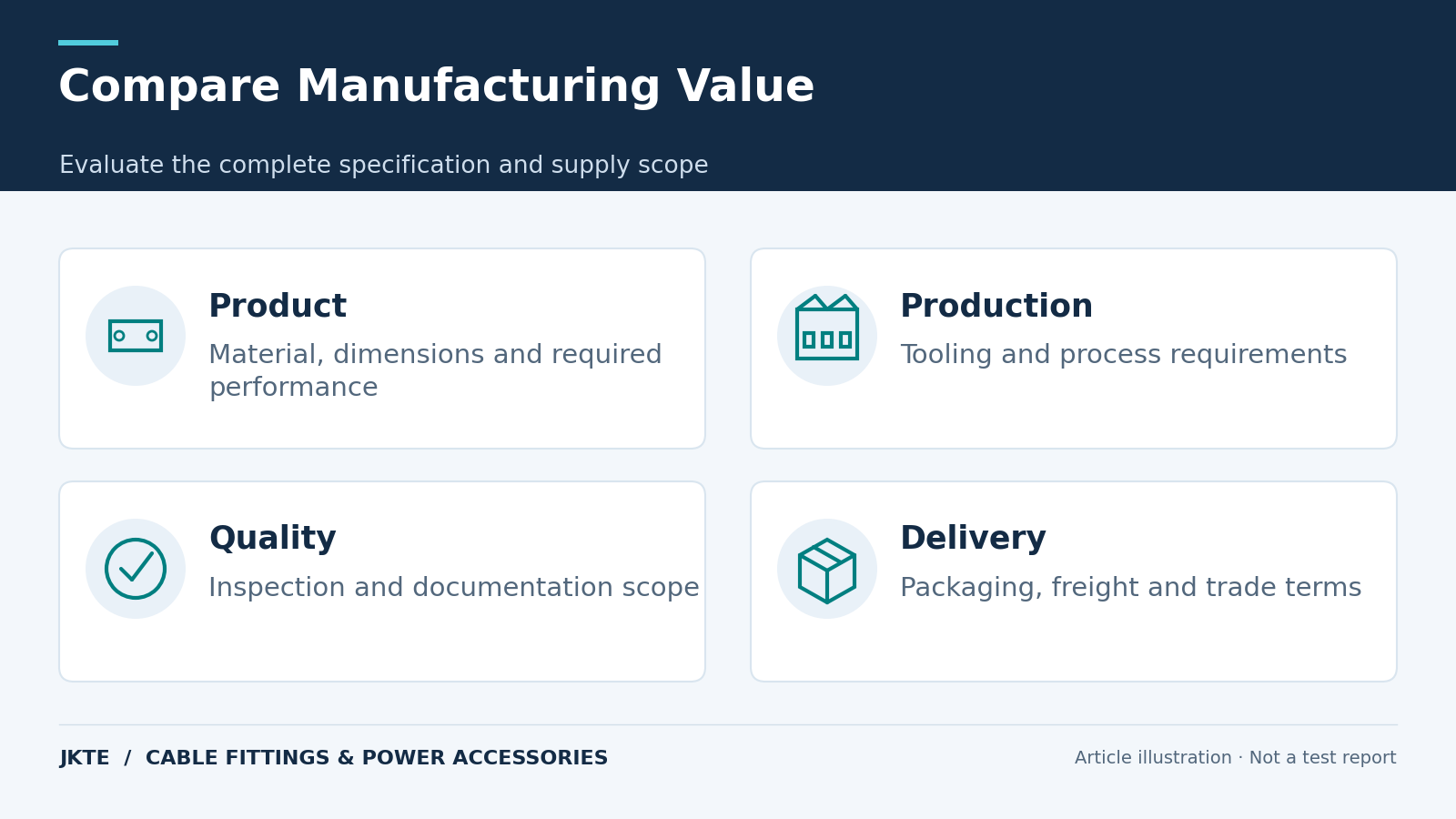Compare Manufacturing Value — Evaluate the complete specification and supply scope