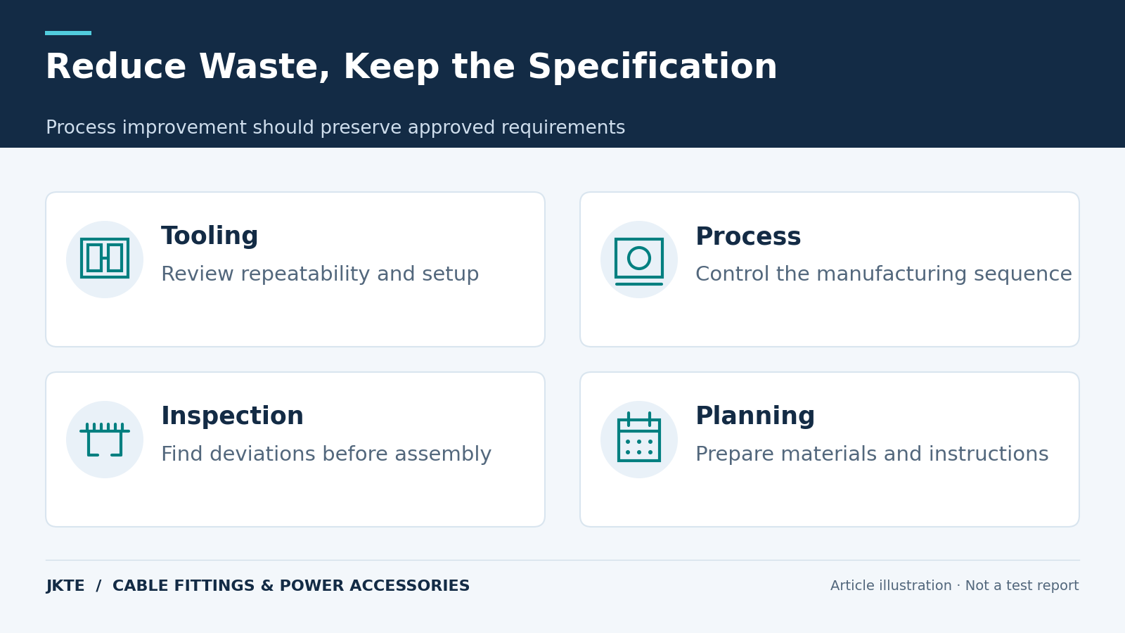 Reduce Waste, Keep the Specification — Process improvement should preserve approved requirements