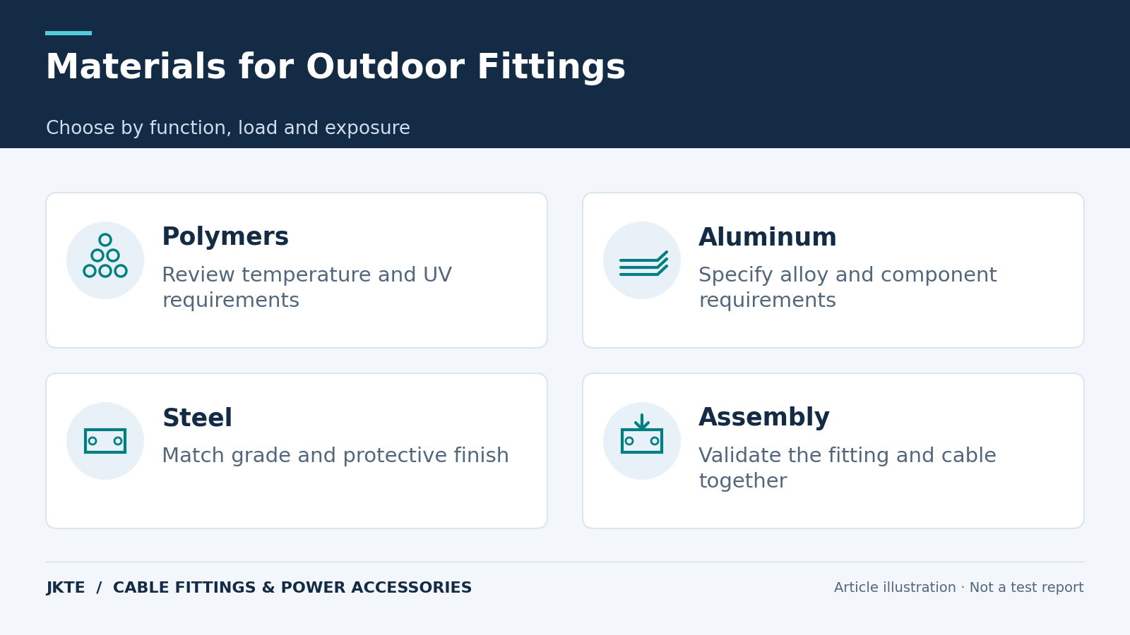 Materials for Outdoor Fittings — Choose by function, load and exposure