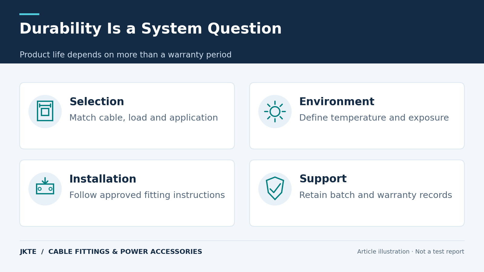 Durability Is a System Question — Product life depends on more than a warranty period