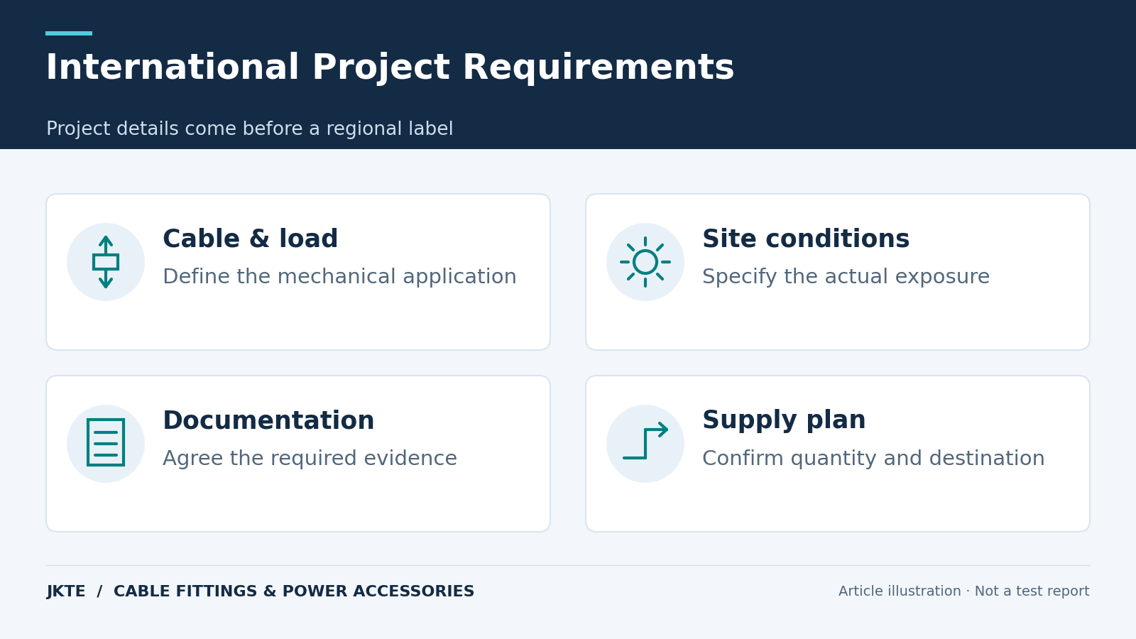 International Project Requirements — Project details come before a regional label