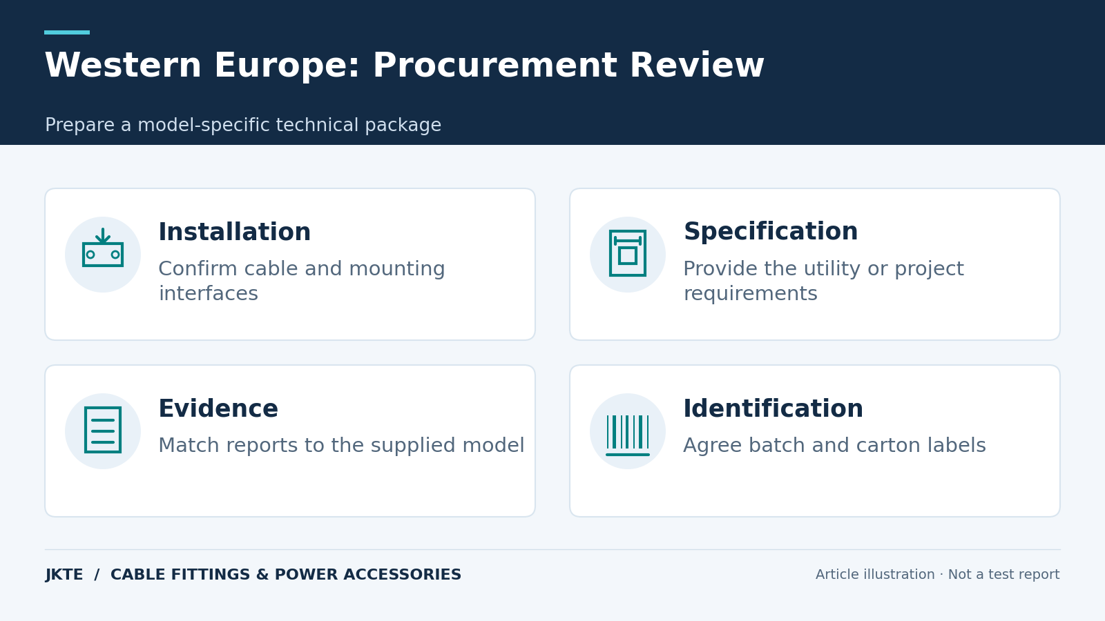 Western Europe: Procurement Review — Prepare a model-specific technical package