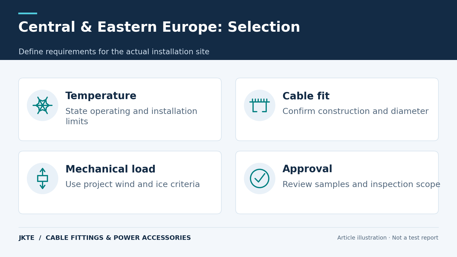 Central & Eastern Europe: Selection — Define requirements for the actual installation site