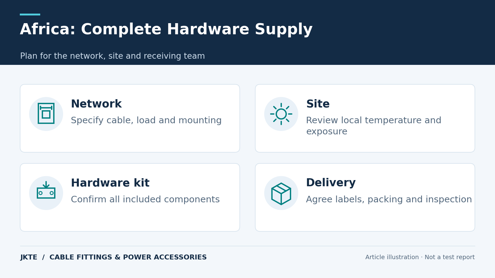 Africa: Complete Hardware Supply — Plan for the network, site and receiving team