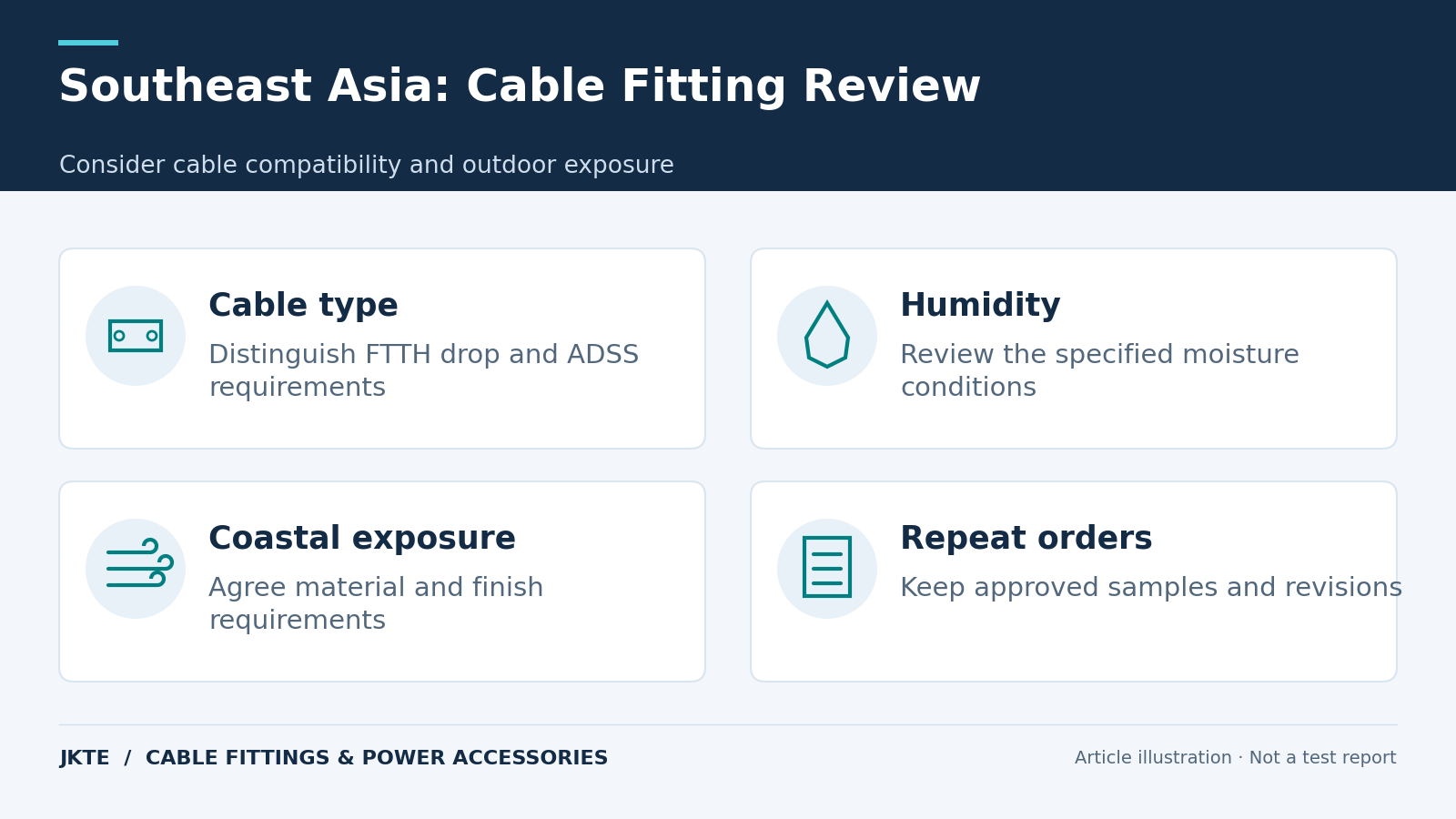 Southeast Asia: Cable Fitting Review — Consider cable compatibility and outdoor exposure