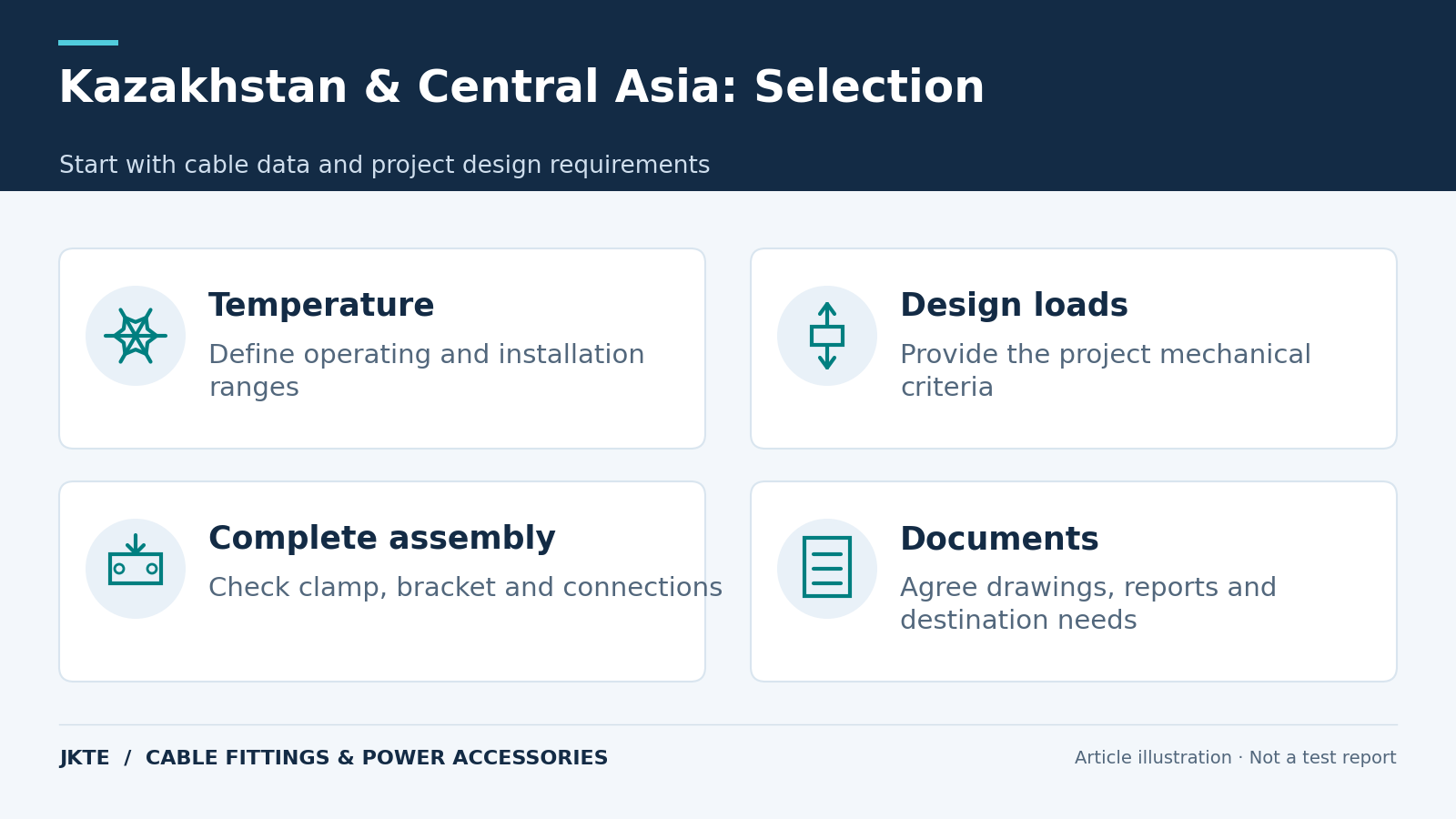 Kazakhstan & Central Asia: Selection — Start with cable data and project design requirements