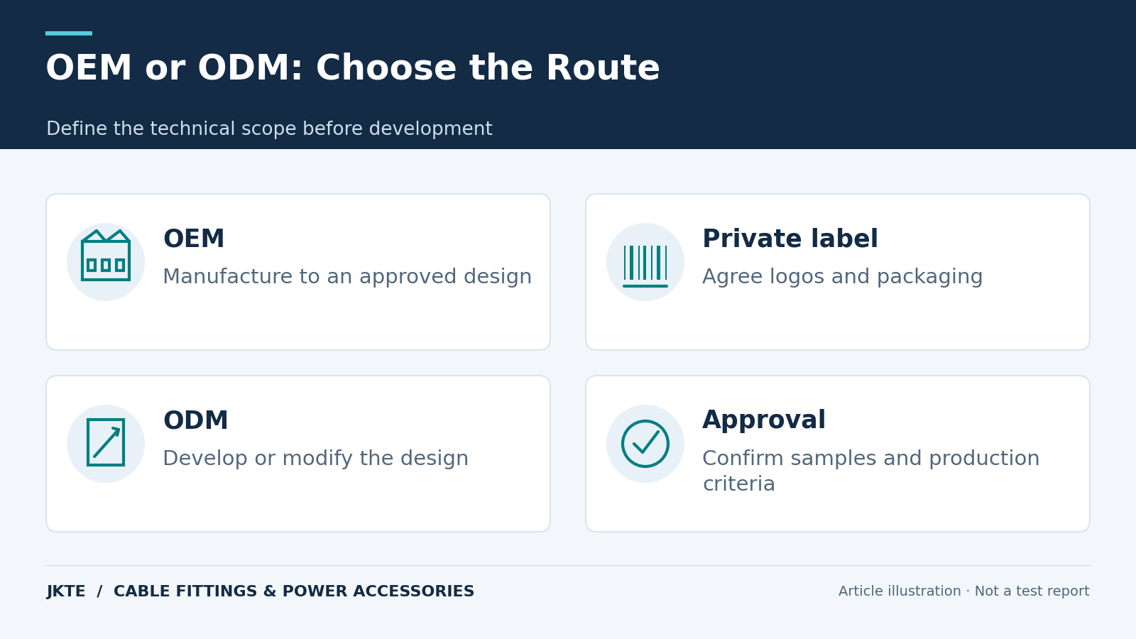 OEM or ODM: Choose the Route — Define the technical scope before development