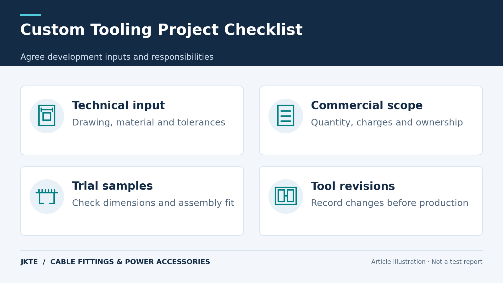 Custom Tooling Project Checklist — Agree development inputs and responsibilities