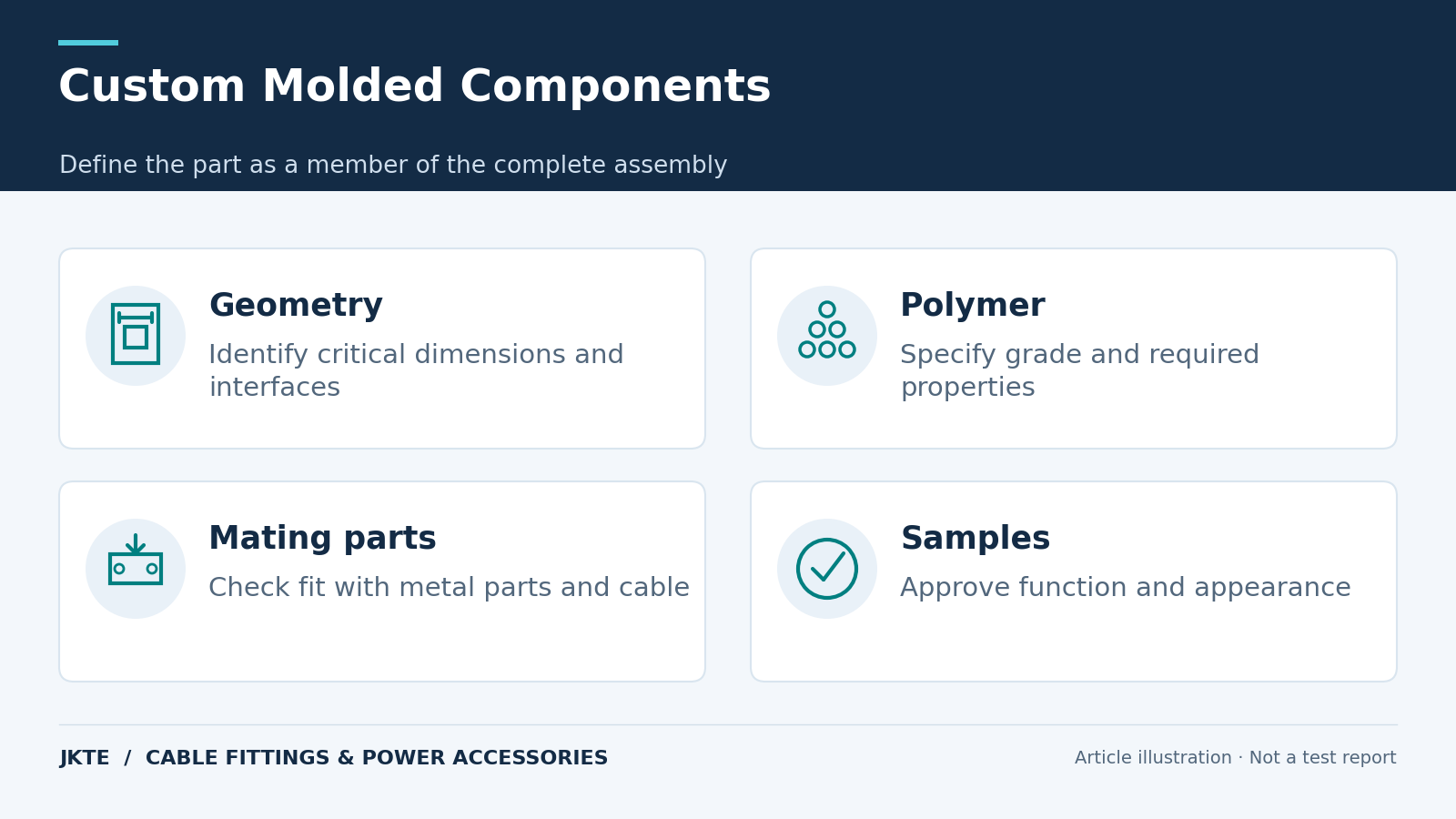 Custom Molded Components — Define the part as a member of the complete assembly