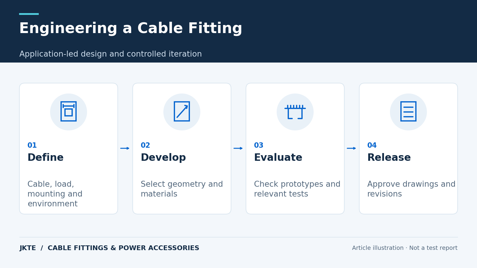 Engineering a Cable Fitting — Application-led design and controlled iteration