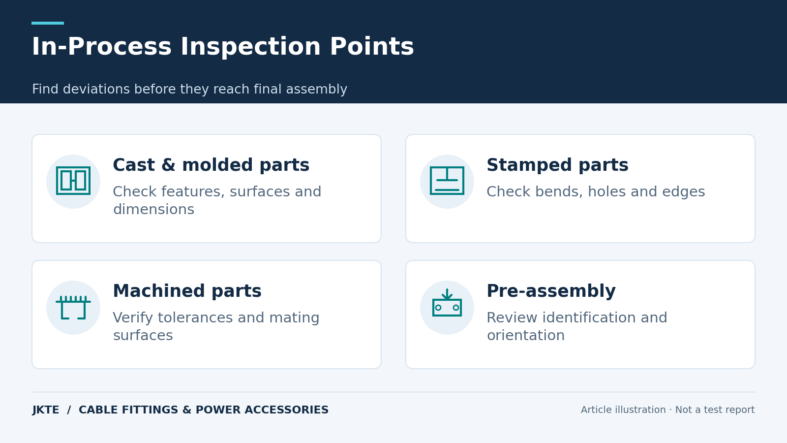 In-Process Inspection Points — Find deviations before they reach final assembly