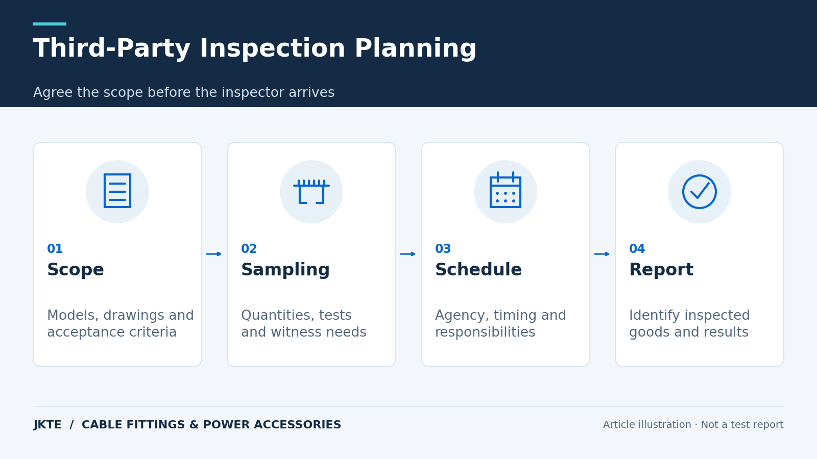 Third-Party Inspection Planning — Agree the scope before the inspector arrives