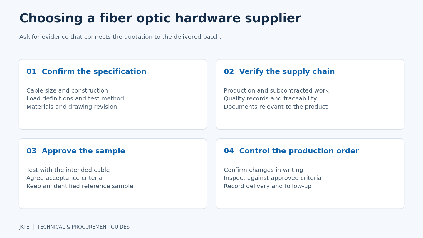 Four steps to evaluate a fiber optic hardware supplier
